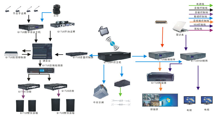 多功能会议系统