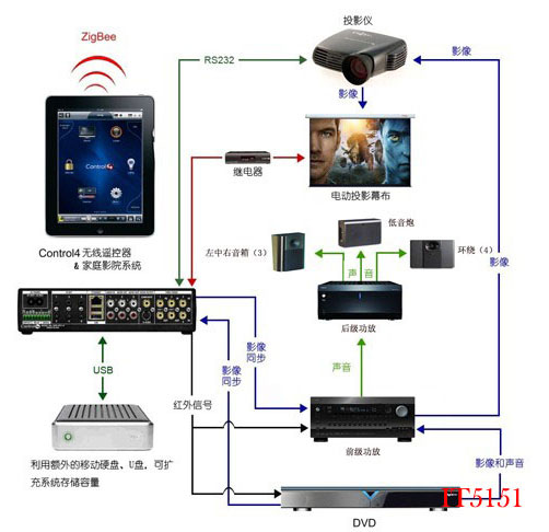 影院音响系统解决方案